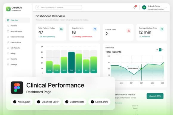 Clarity in Data: The CareHub Dashboard for Clinical Insights