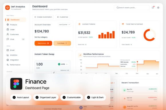 DeFi Analytics Finance Dashboard: A Template for Clarity